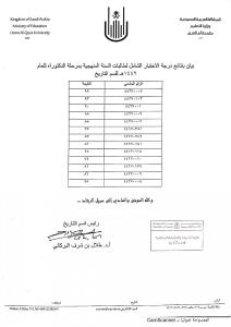 اعلان نتائج الاختبار الشامل طلاب / طالبات قسم التاريخ